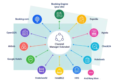 Xootle Channel Manager