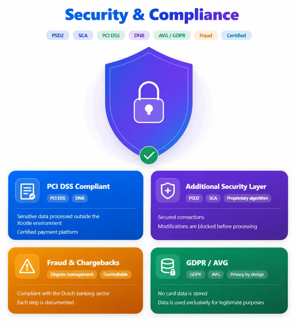 Security and Compliance Xootle Pay