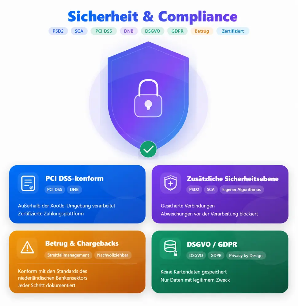 Sicherheit und Compliance Xootle Pay